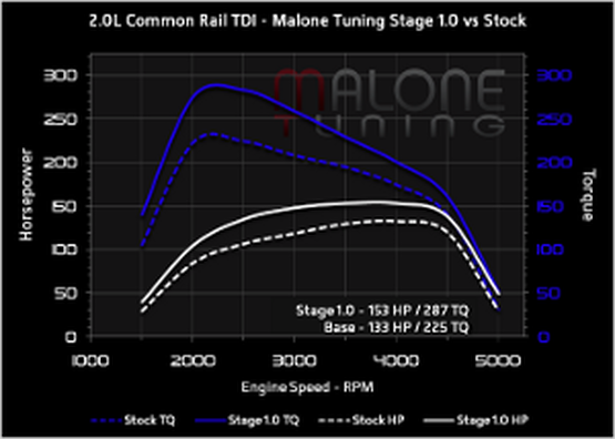 Coming early February 2012 Malone Tuning will be available in South Florida